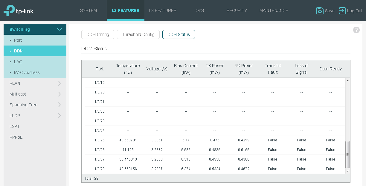 Оптический коммутатор TP-Link T2600G-28SQ для сервис-провайдеров: подробный обзор  - 73